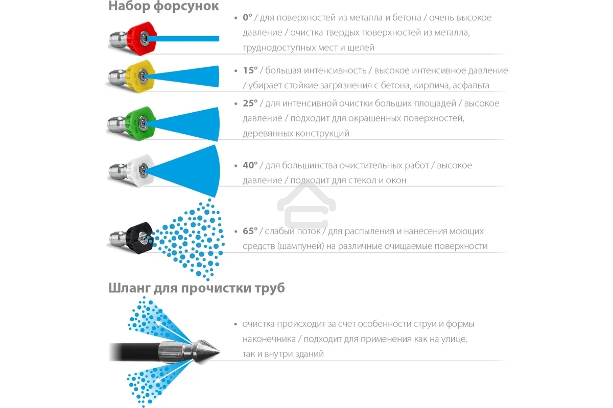 Мойка высокого давления ЗУБР 140 Атм, 1700 Вт