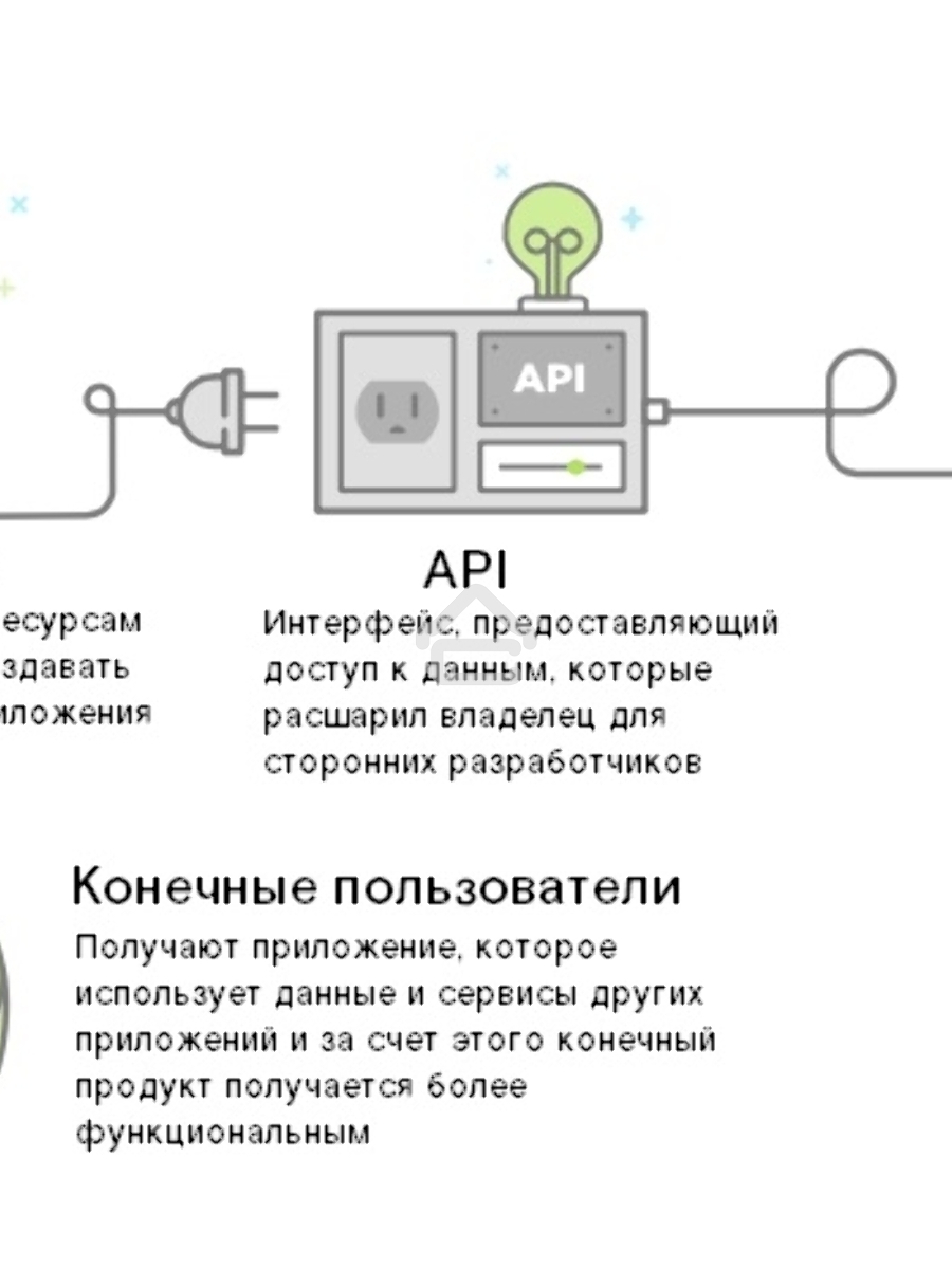 Интеграция по API