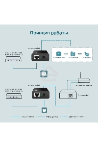 Адаптер инжектор TP-Link SMB TL-PoE150S PoE