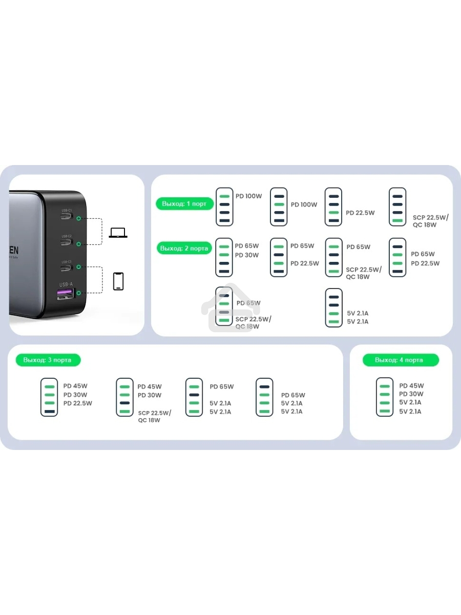 Сетевое зарядное устройство AC Adapter UGREEN CD226 USB-A + 3 USB-C 100W GaN Tech Fast Charger