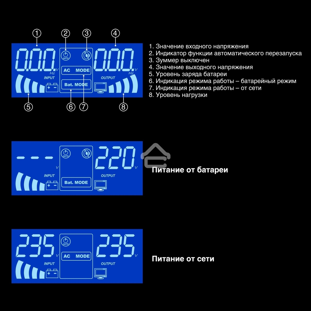 Комплект Источник бесперебойного питания EX295994RUS + батарея 45Aч EX285666RUS 2шт (инвертор, синус, для котла, PF=1, настенный) ExeGate IdealSine SR-1500.LCD.2SH <1500VA/1500W, чистая синусоида, цветной LCD-дисплей, 2*Schuko, крепление настенное, черный