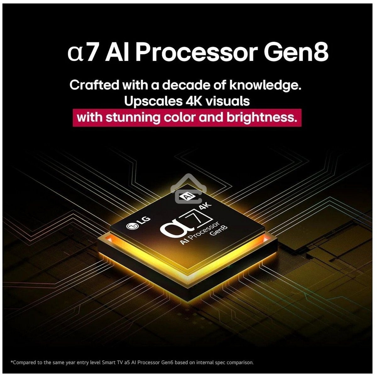 Телевизор LG 50