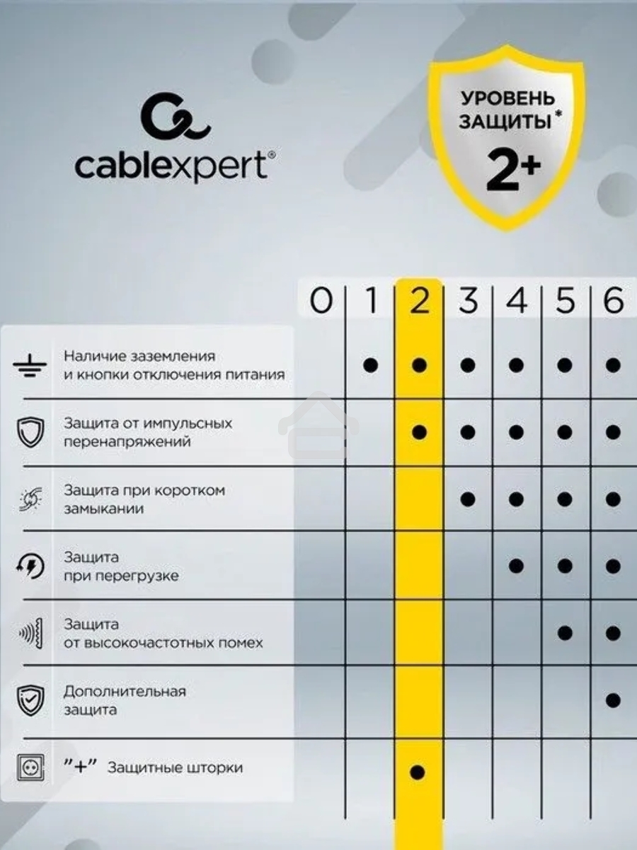 Сетевой фильтр Cablexpert Cube CUBE-4-U4-W, 4 р, 16А, 4хUSB, ур.защиты 2+, белый, коробка