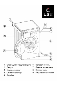 Стиральная машина LEX LWM10012WID (CHKO100011) белый, загрузка фронтальная 10 кг, 1200 об/мин., класс: А+++