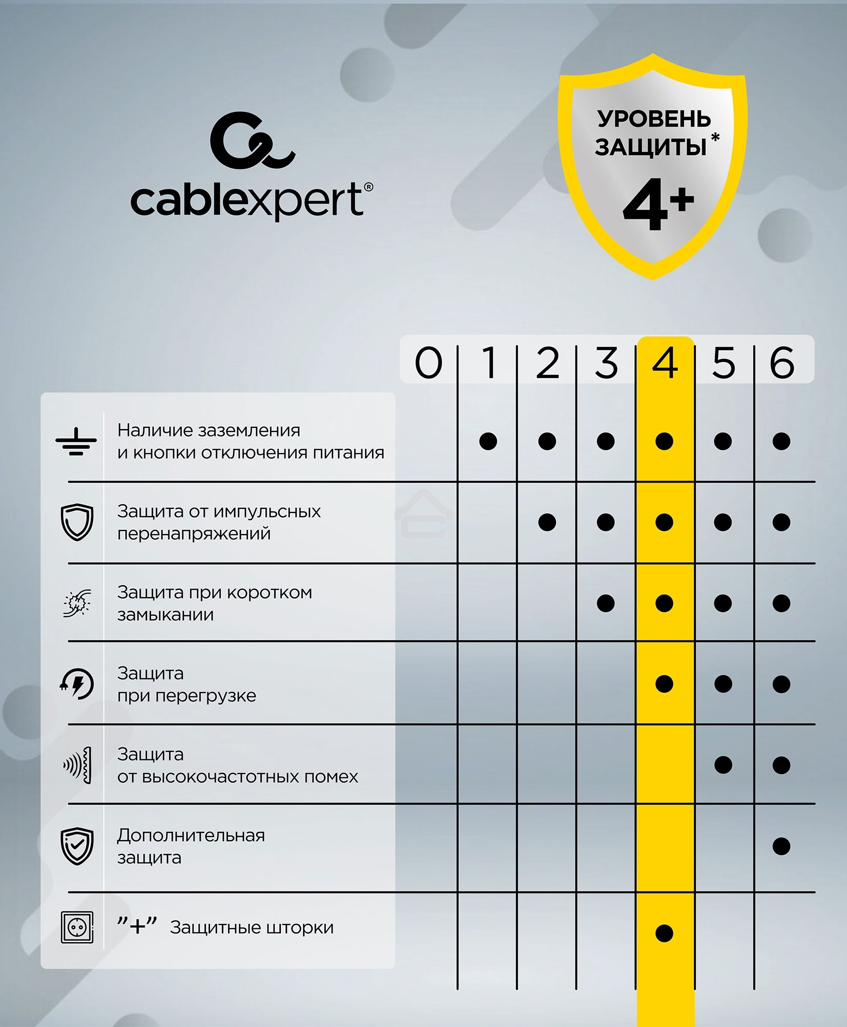 Сетевой фильтр Cablexpert Cube CUBE-3-CU3-B-1.5, 3 р, 10А, 1xType-C PD, 3xUSB, 1.5 м, ур.защиты 4+, черный, коробка