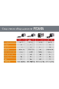 Сварочный полуавтомат САИПА-165 Евро рукав (MIG/MAG) Ресанта