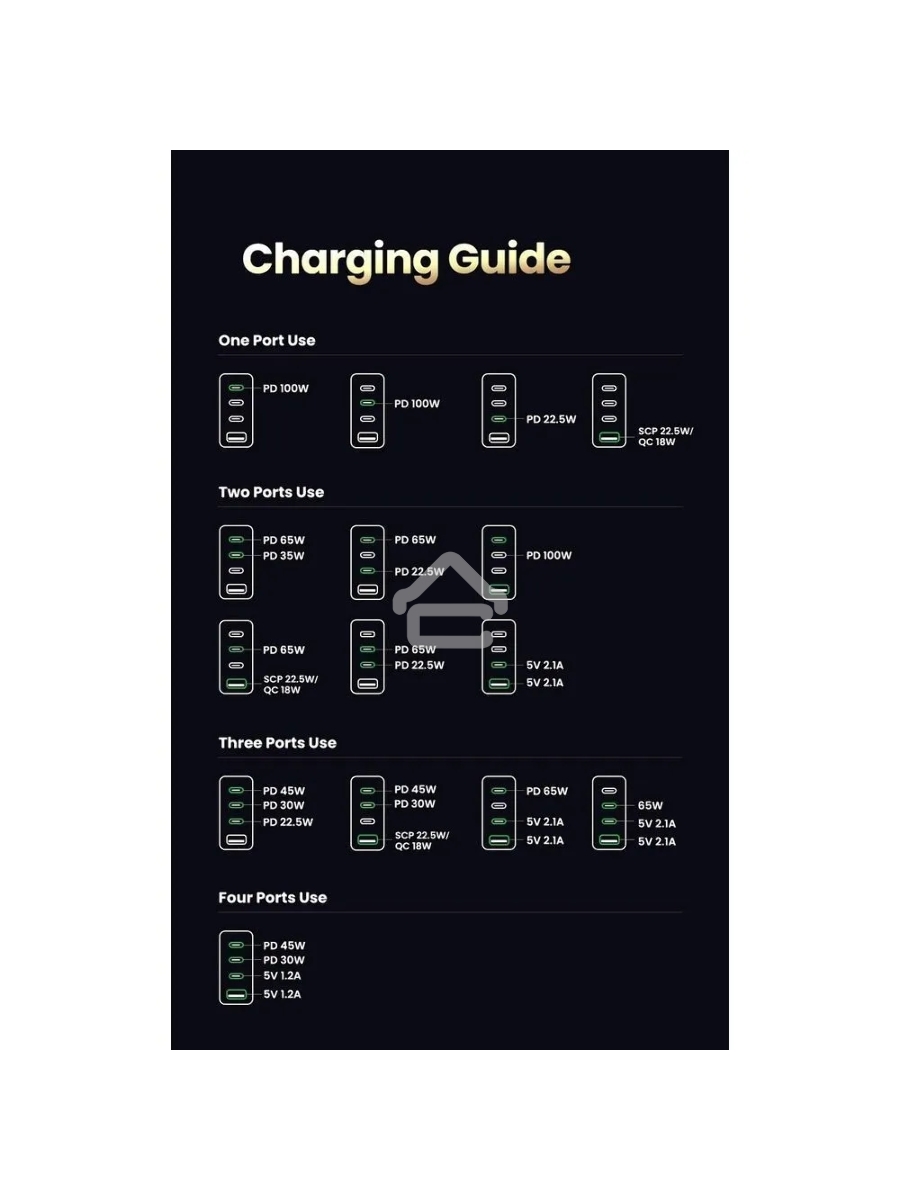 Сетевое зарядное устройство UGREEN CD226-90575, USB-A+3xUSB-C, GaN, 100W, Space Gray (90575)