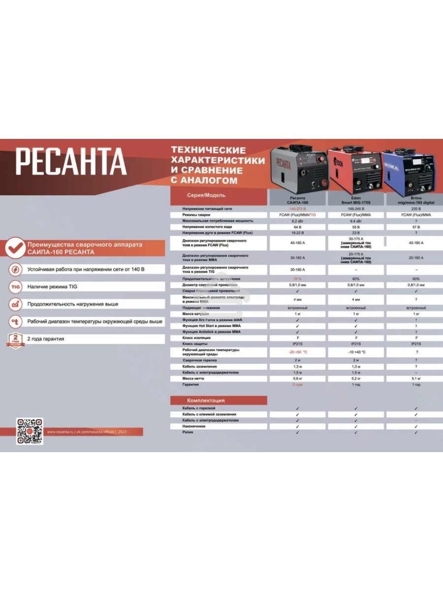Сварочный полуавтомат САИПА-160 (MIG/MAG) Ресанта