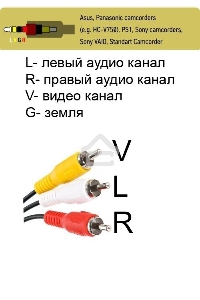 Кабель соединительный 3.5 Jack (M)/3 RCA (M) Telecom