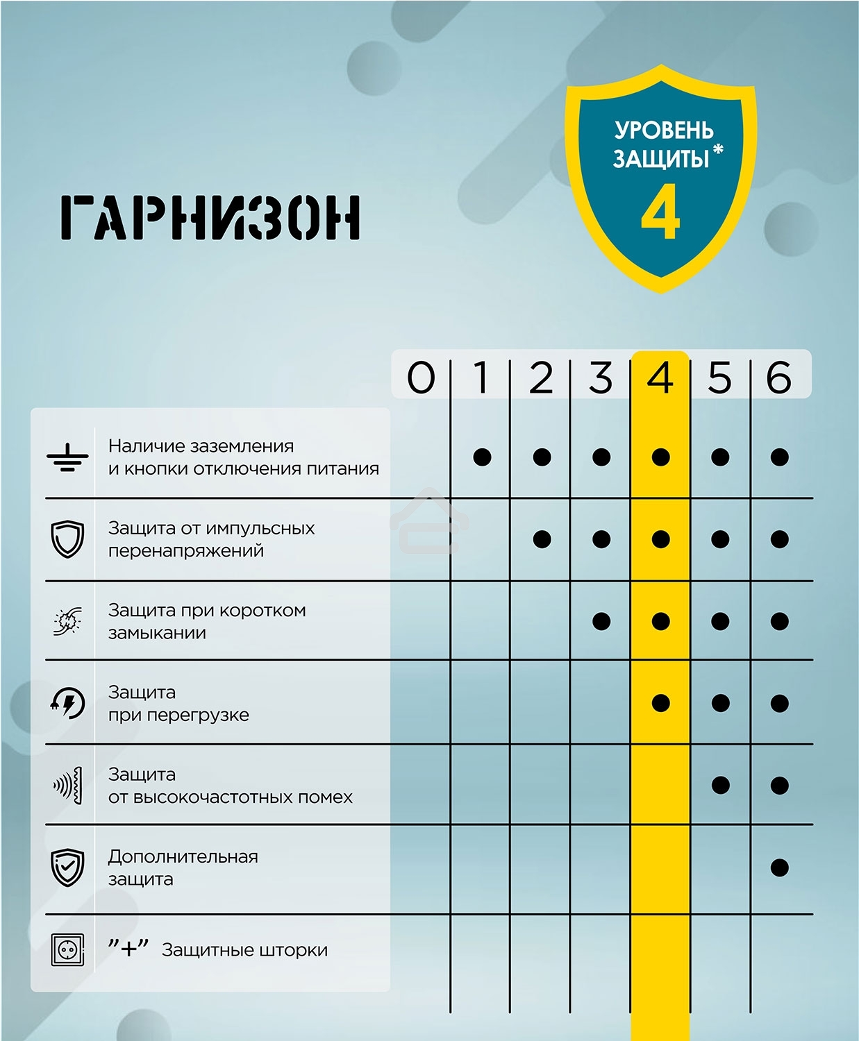 Сетевой фильтр Гарнизон ECL-6-W-1.8, 6 р, 10А, 1.8 м, ур.защиты 4, белый, пакет