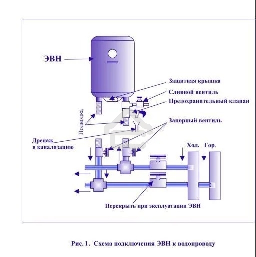 Водонагреватель Edisson ER 100 V 100л, 1,5 кВт, 220В, время нагрева 2ч 35 мин, габариты 450х1050х460мм, внутр. бак эмаль. вес 27кг.