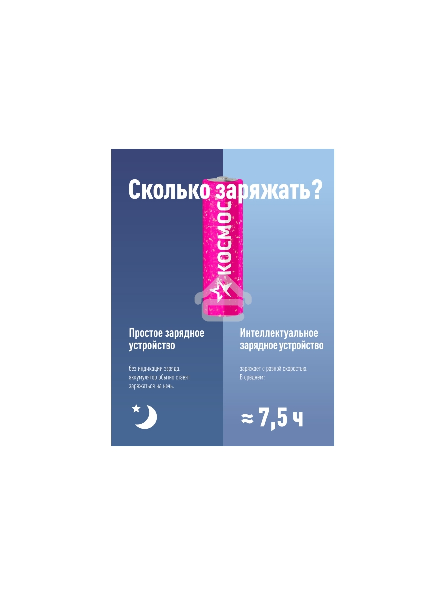 Аккумулятор AA/R6 NI-MN 2800мА.ч BP-4 (блист.4шт) КОСМОС KOCR6NIMH2800MAH4BL (цена за 1шт)