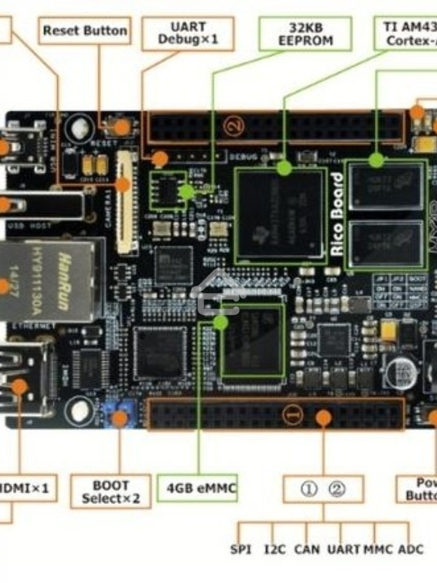 Одноплатный компьютер Myir MYS-4378-100-C-S TI AM437x, 512MB DDR3 SDRAM, 4GB eMMC Flash