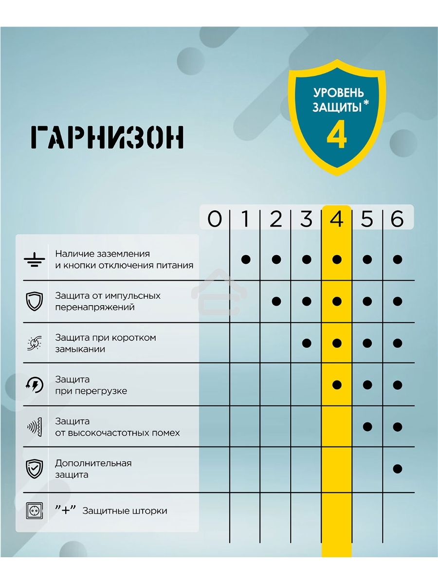 Сетевой фильтр Гарнизон для ИБП, 5р, 10А, 1.8м, ур.защиты 4, белый, пакет