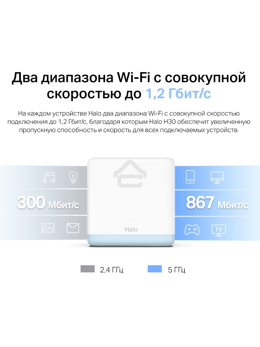 Система MESH AC1200 Whole Home Mesh Wi-Fi System, 2 Internal Antennas, 2 GB ports(WAN/LAN)