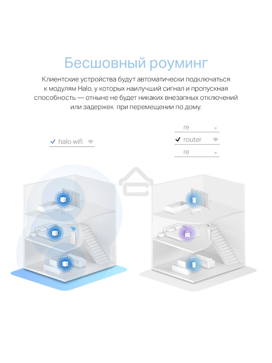 Система MESH AC1200 Whole Home Mesh Wi-Fi System, 2 Internal Antennas, 2 GB ports(WAN/LAN)