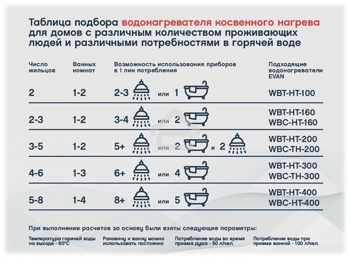 Водонагреватель ЭВАН WBT-HT-200 косвенного нагрева с одним змеевиком