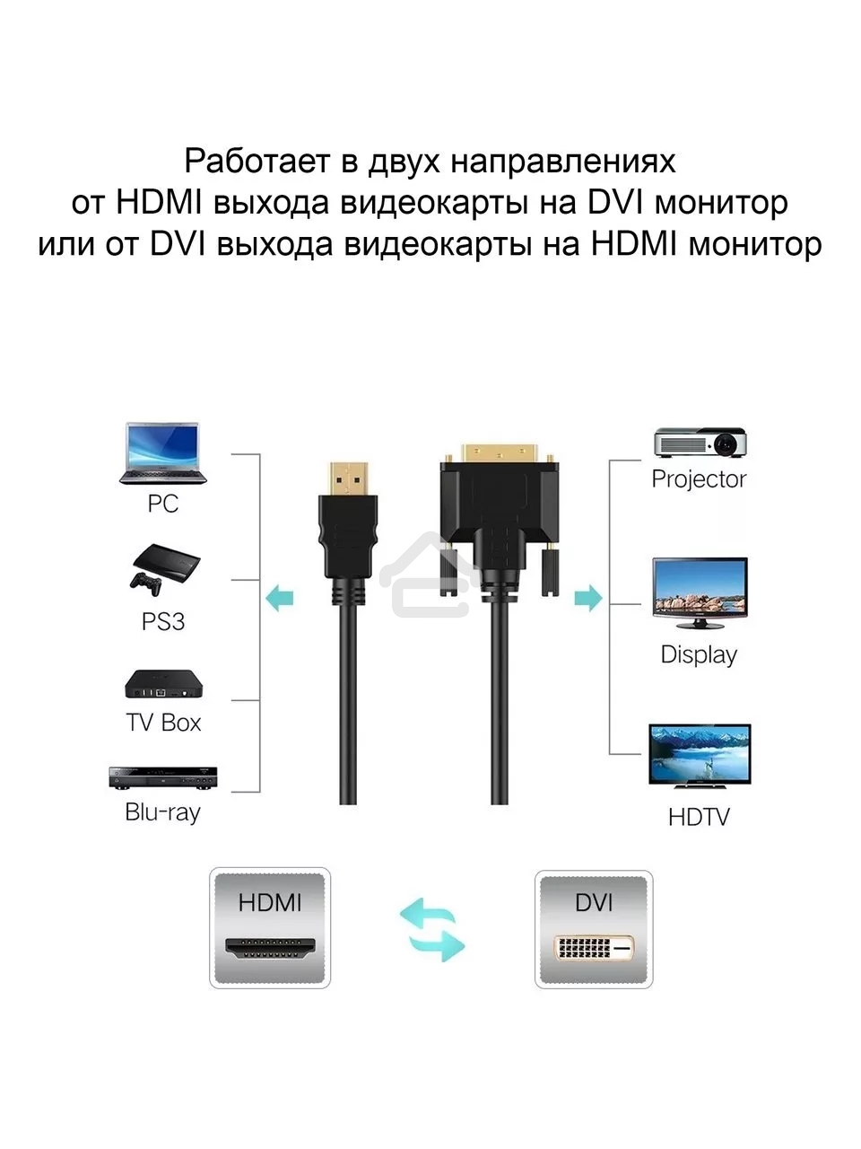 Кабель HDMI to DVI-D (19M -25M) 2м, TV-COM, 2 фильтра LCG135F-2M