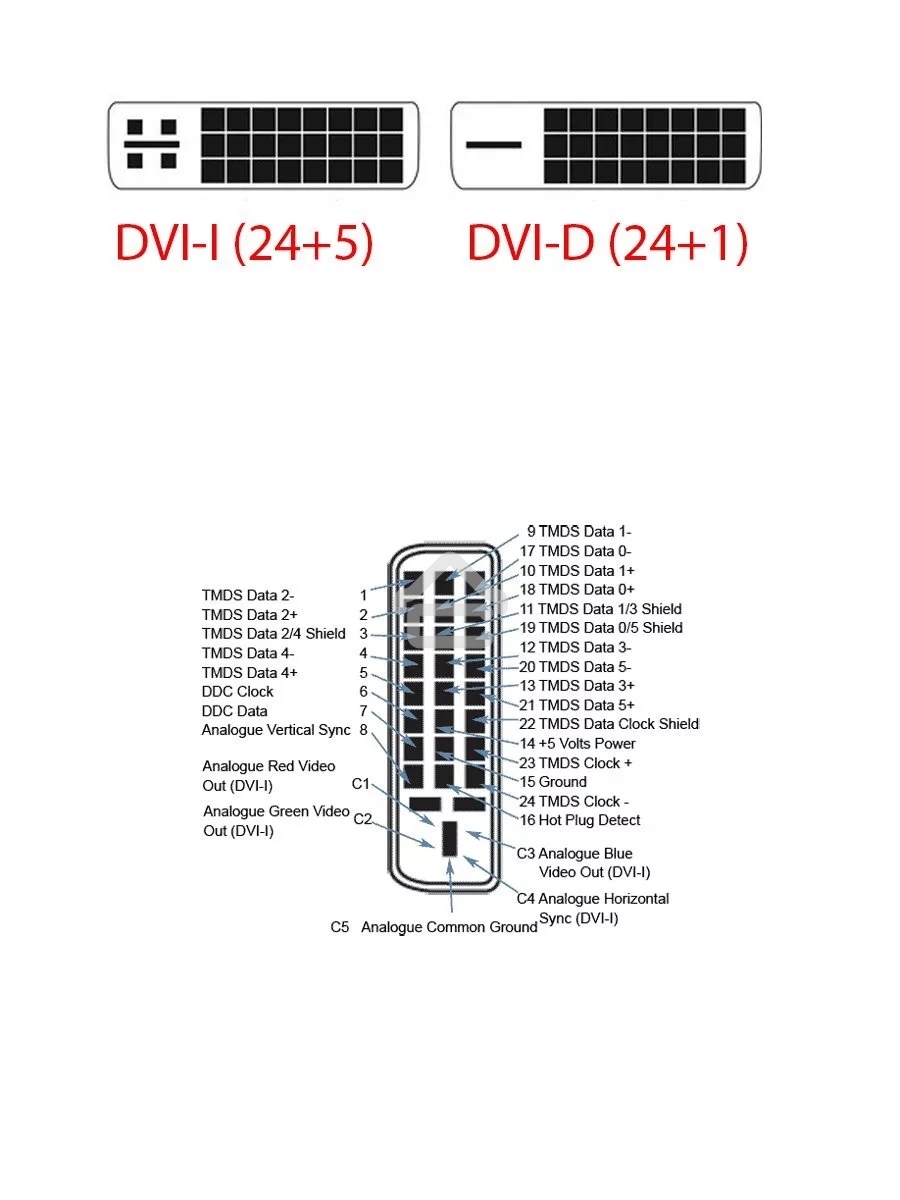 Кабель HDMI to DVI-D (19M -25M) 2м, TV-COM, 2 фильтра LCG135F-2M