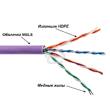 Кабель информационный Lanmaster TWT-5EFTP-NGLS cat.5e FTP 4 пары 24AWG нг(А)-LS внутренний 305м фиолетовый