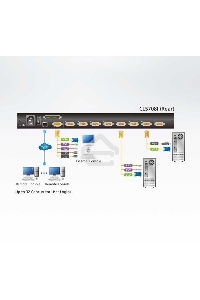 KVM-переключатель IP W/LCD 8PORT 17