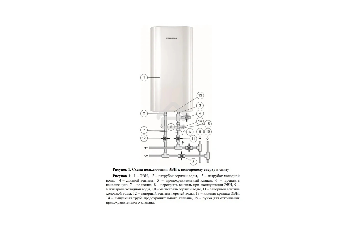 Водонагреватель Edisson King 50 V