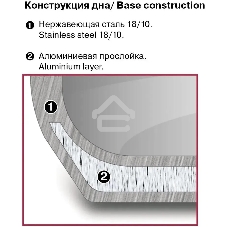 Кастрюля Rondell Etery RDS-1599 3.1л. d=20см (с крышкой) сталь