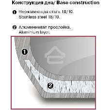 Кастрюля Rondell Etery RDS-1600 5.1л. d=24см (с крышкой) сталь