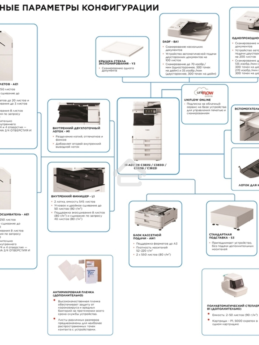 МФУ лазерный Canon imageRUNNER ADVANCE DX C3926I (5963C005), А3, цветное, печ. 26 стр/мин. (А4) 15 стр/мин. (А3), 1200x1200 dpi (печать) 600x600 dpi (скан.), USB; Ethernet