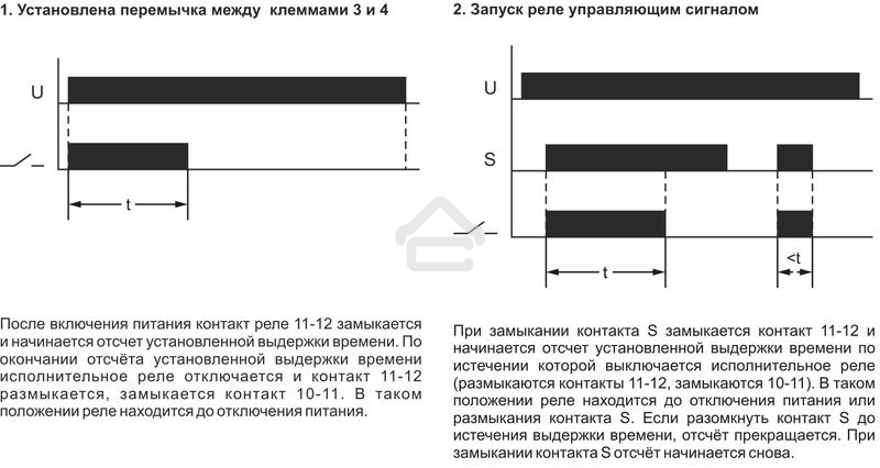 Реле времени RV-02 (задержка выкл. (1-120сек) 230В 16А 1перекл. IP20 монтаж на DIN-рейке) F&F EA02.001.008