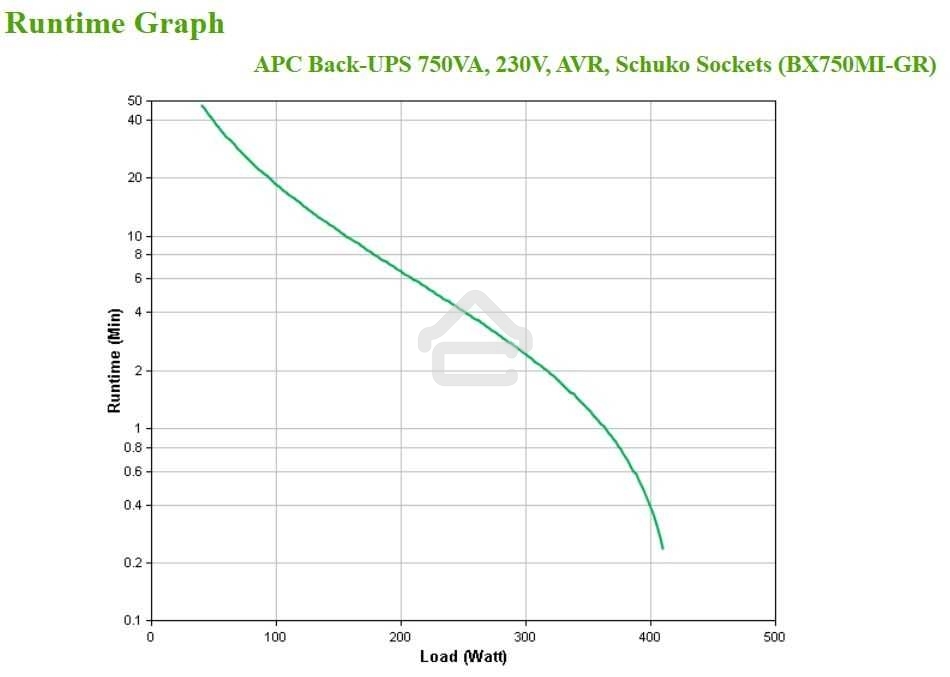 Источник бесперебойного питания APC Back-UPS BX750MI-GR 410Вт 750ВА черный