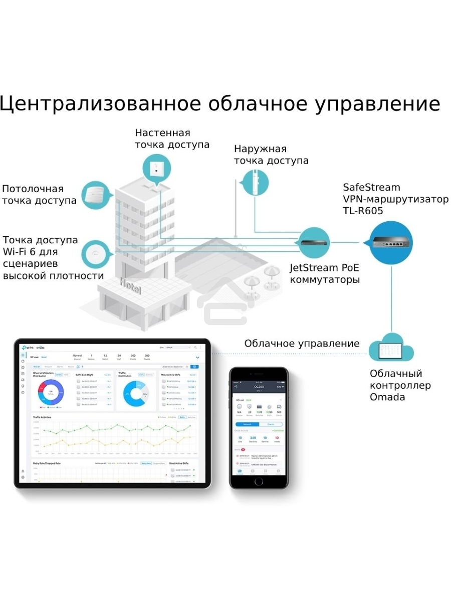 Роутер TP-Link SafeStream ER605 10/100/1000BASE-TX черный