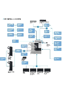 МФУ Konica-Minolta bizhub 227 монохромное, (A3, 22 стр./мин., 19000стр/мес, 250GB, сеть, дуплекс, 2*500л, 2GB, без крышки или автоподатчика, без тонера), обязат. установка специалистом АСЦ