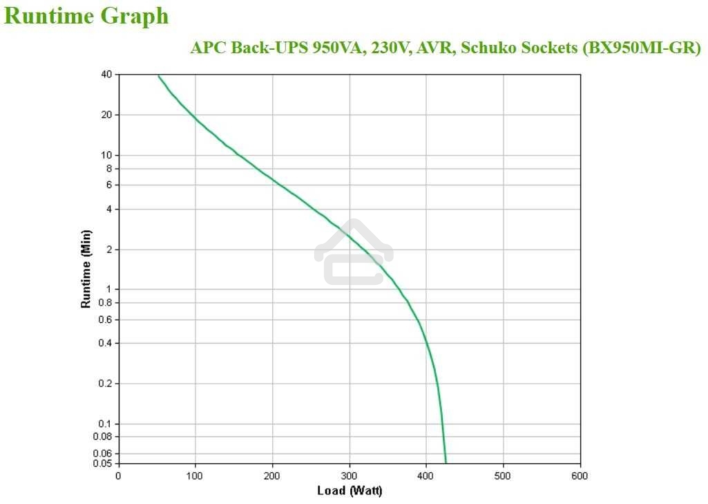 Источник бесперебойного питания APC Back-UPS BX950MI-GR 520Вт 950ВА черный