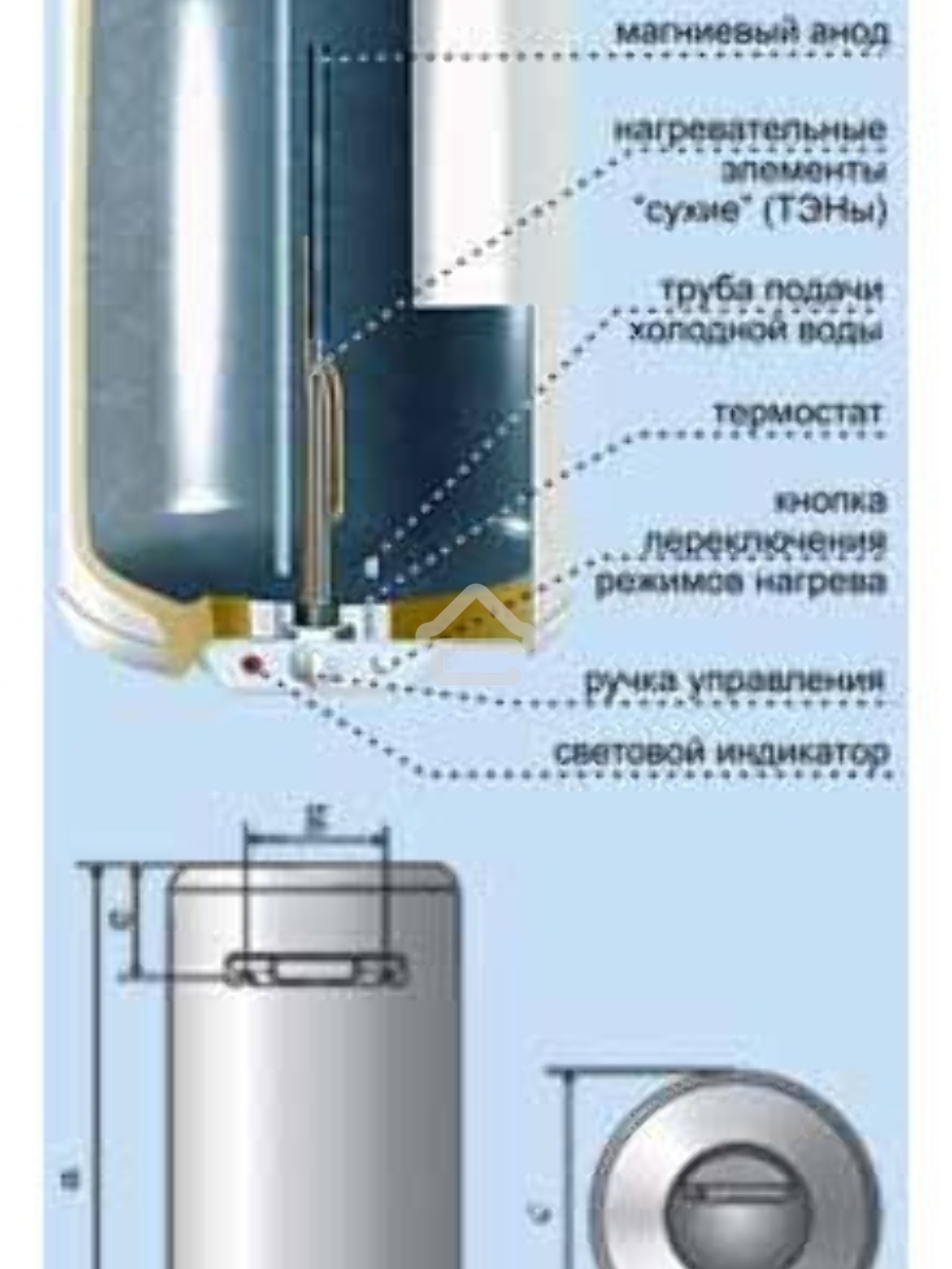 Водонагреватель De Luxe 3W60V1 Объём 60л,мощность 1,5квт,нагрев 2.30ч, вес 20кг,высота 851,диаметр 360мм.