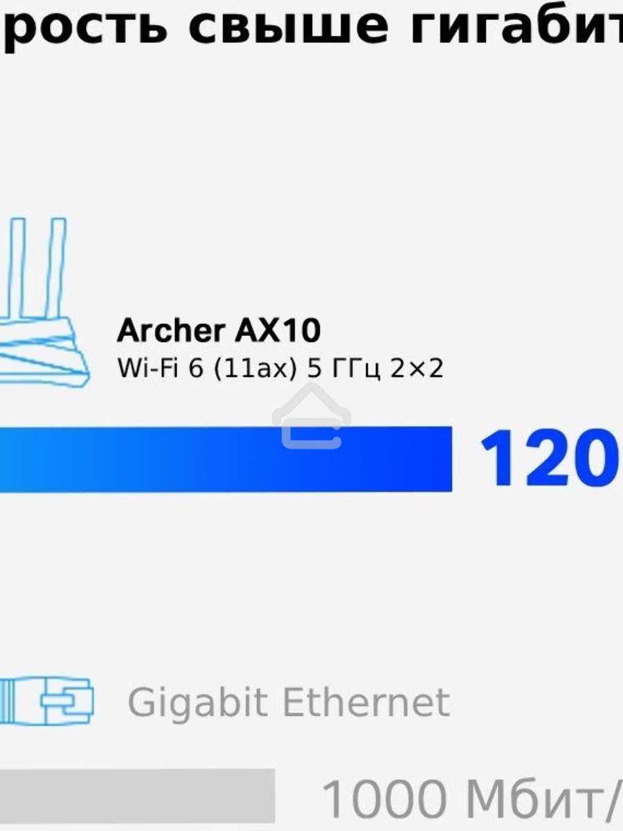 Беспроводной маршрутизатор TP-LINK Archer AX10 (802.11a/b/g/n/ac/ax, 2.4/5ГГц, до 1.2Гбит/с, LAN 4x1Гбит/с, WAN 1x1Гбит/с) (Archer AX10))