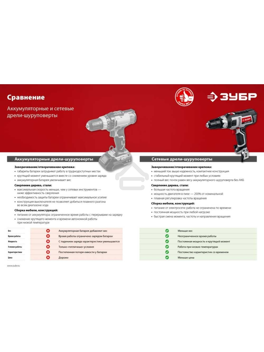 Дрель-шуруповерт ЗУБР ДШ-М1-400-2, Сетевая, 400Вт