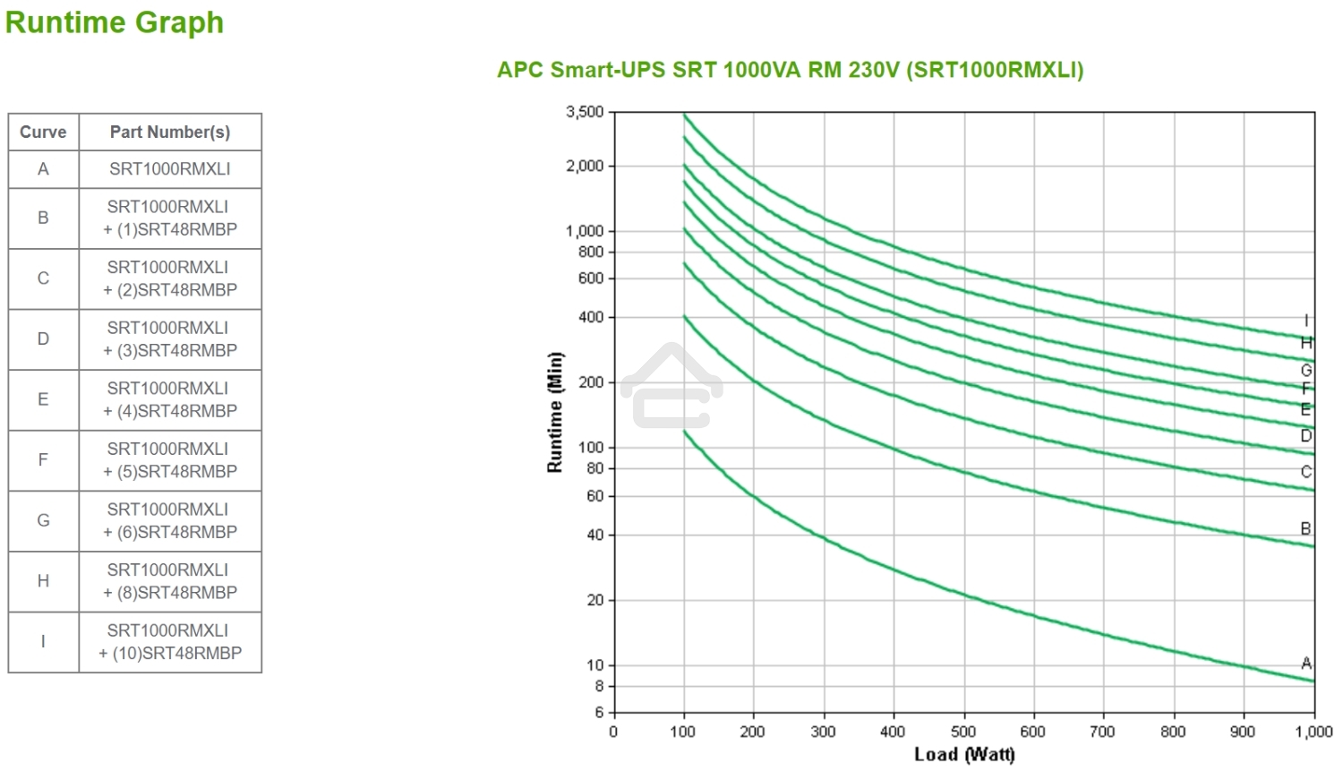 Источник бесперебойного питания APC Smart-UPS SRT, 1000VA/1000W, On-Line, Extended-run, Rack 2U (Tower convertible), черный