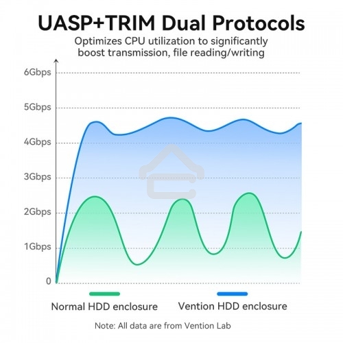 Внешний корпус Vention для HDD/SSD 2.5