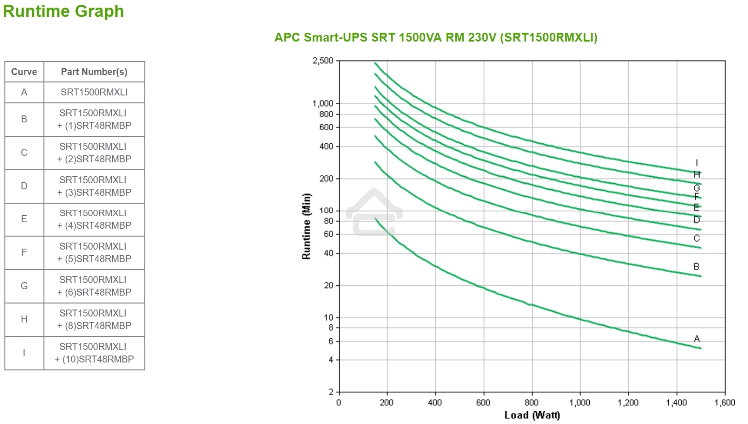Источник бесперебойного питания APC Smart-UPS SRT SRT1500RMXLI 1500Вт 1500ВА черный