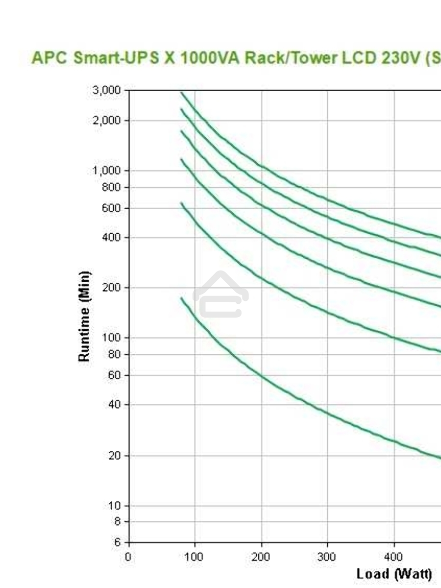 Источник бесперебойного питания APC Smart-UPS X SMX1000I 800Вт 1000ВА черный