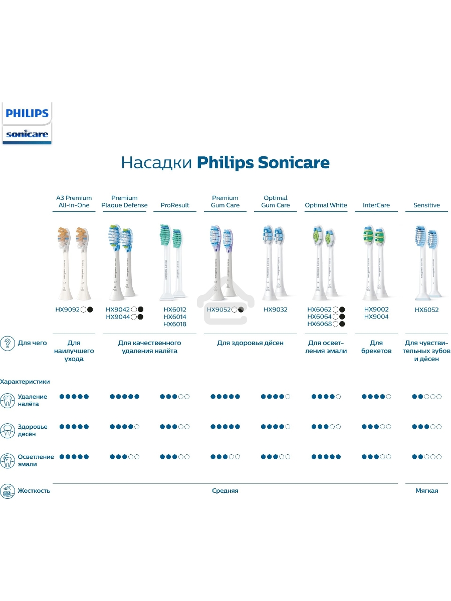Электрическая зубная щетка Philips HX3673/13 белый