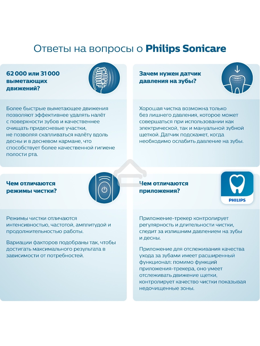 Электрическая зубная щетка Philips HX3673/13 белый