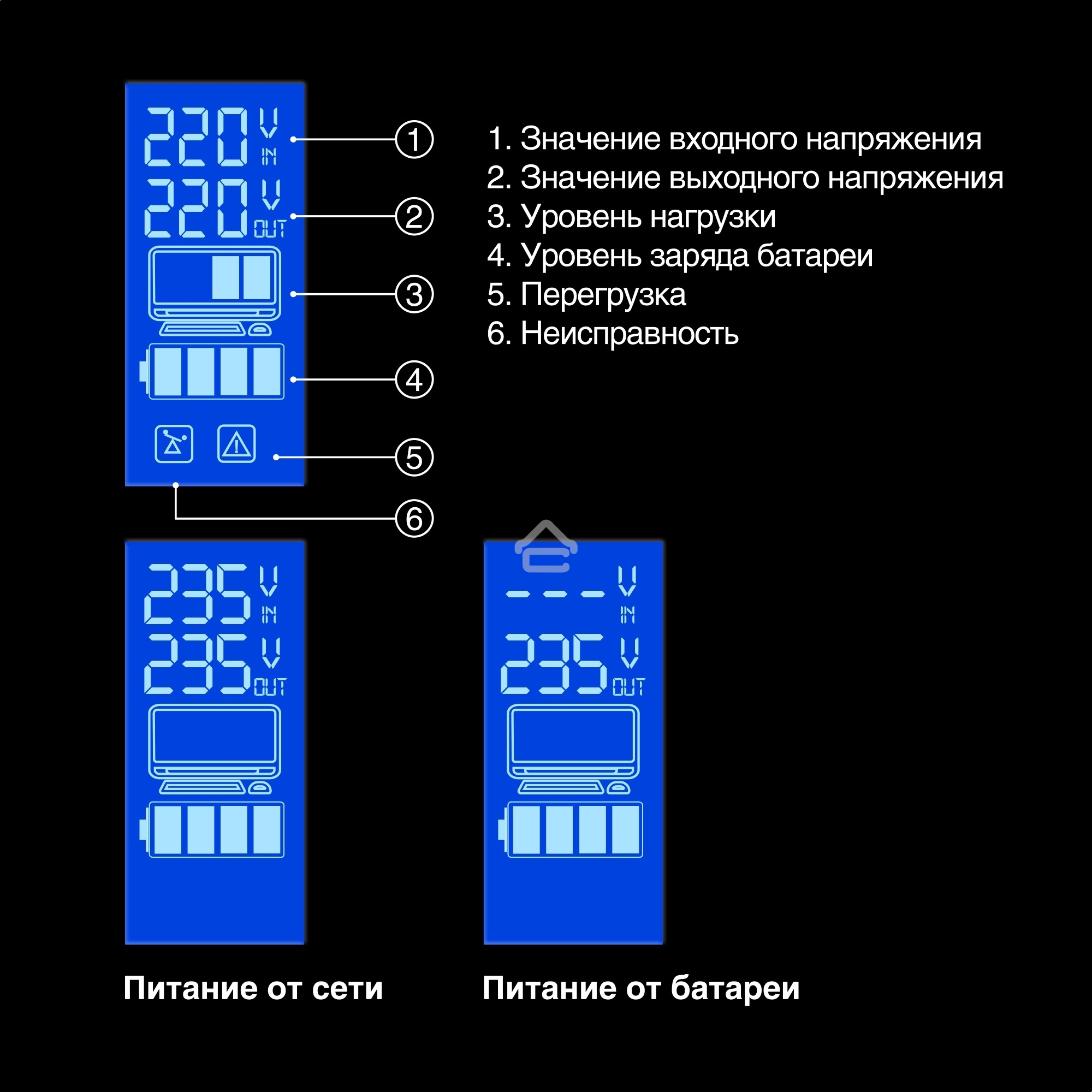 Источник бесперебойного питания ExeGate Power Smart ULB-650.LCD.AVR.4C13 <650VA/360W, LCD, AVR, 4*C13, Black>