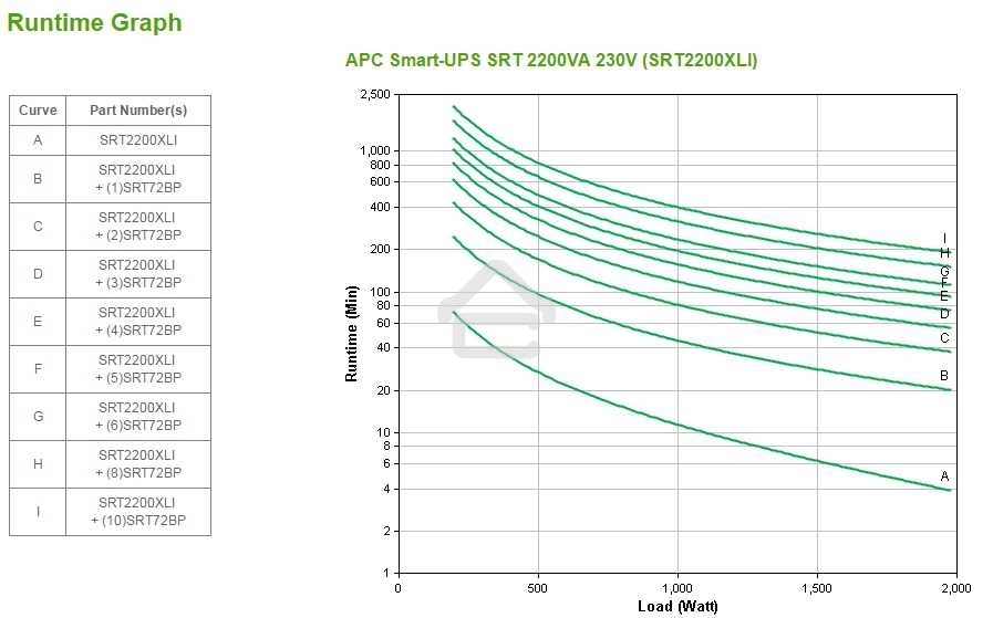 Источник бесперебойного питания APC Smart-UPS SRT SRT2200XLI 1980Вт 2200ВА черный