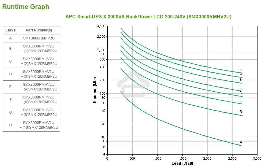 Источник бесперебойного питания APC Smart-UPS X SMX3000RMHV2U 2700Вт 3000ВА черный