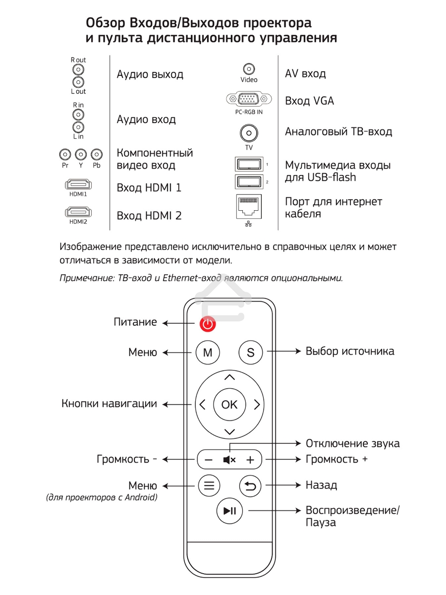 Проектор Cactus CS-PRO.09WT.WXGA-W LCD 3000Lm (1280x720) 2000:1 ресурс лампы:50000часов 2xUSB typeA 2xHDMI 4.7кг