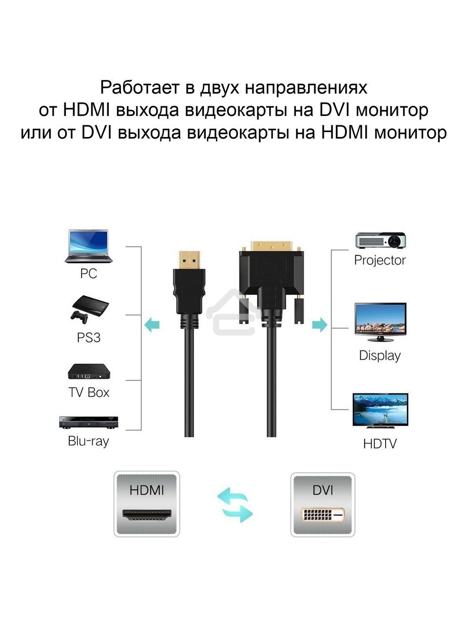 Кабель HDMI AM/DVI(24+1)M, 5м, CU, 1080P@60Hz, 2F, VCOM CG484GD-5M