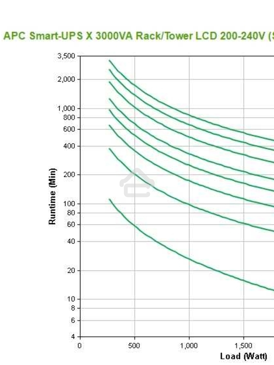 Источник бесперебойного питания APC Smart-UPS X SMX3000HV 2700Вт 3000ВА черный