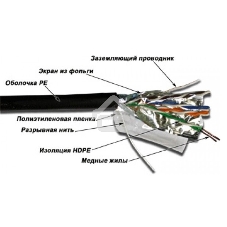Кабель информационный Lanmaster TWT-5EFTP-OUT кат.5е 4X2X24AWG PE внешний 305м черный